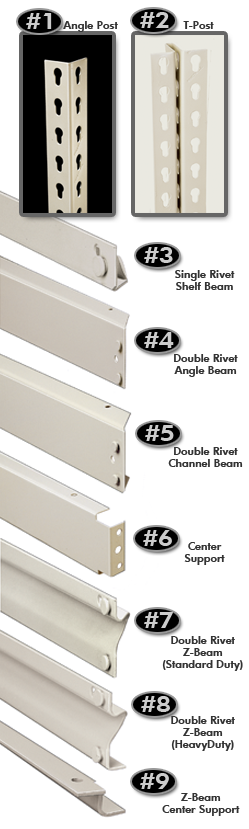 Rivetwell Components